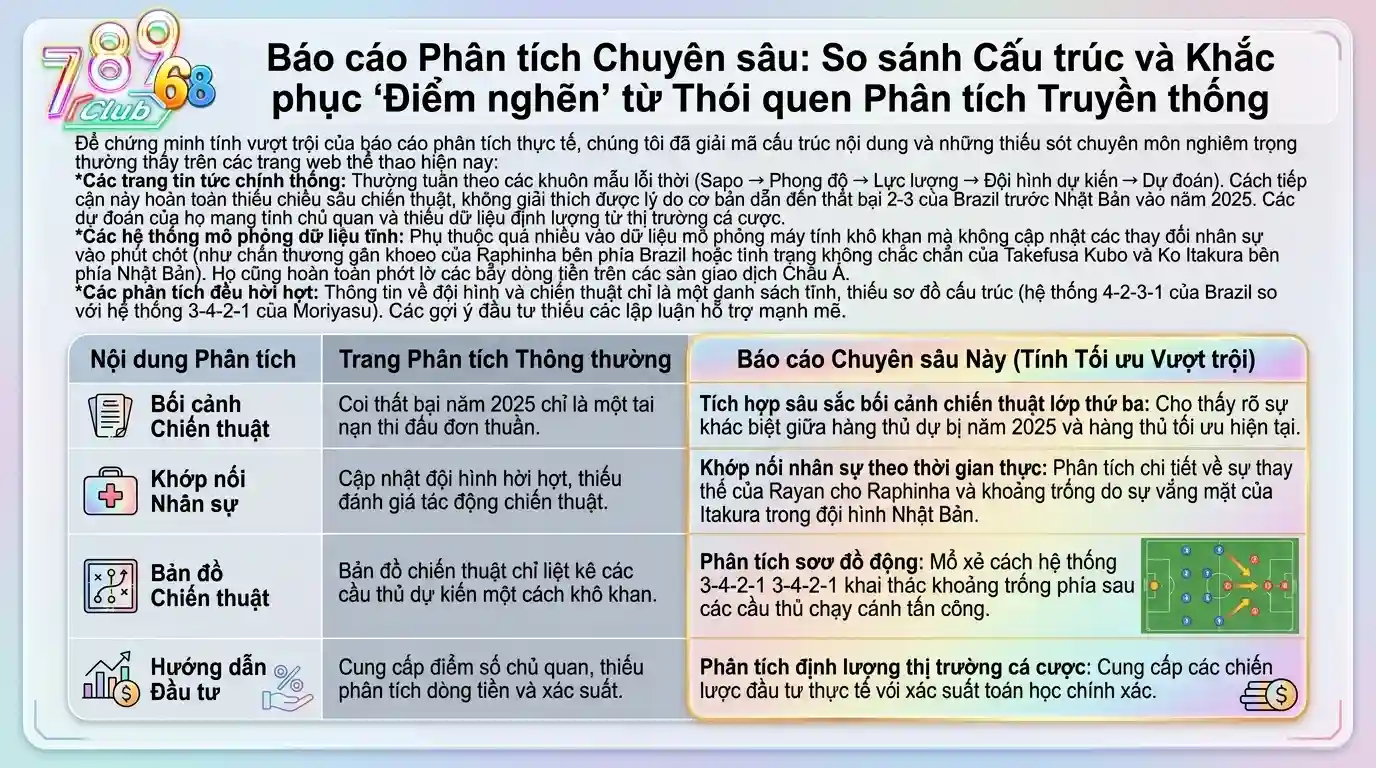 Nhận Định Chuyên Sâu Brasil vs Nhật Bản 30/6: Khắc Chế Chiến Thuật Và Khớp Dịch Vòng 32 Đội World Cup 2026 1 Đối Chiếu Cấu Trúc Và Giải Quyết "Điểm Nghẽn" Từ Lối Mòn Truyền Thông
