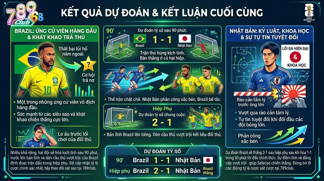 789club du doan ty so ket luan chung cuoc 789club du doan ty so ket luan chung cuoc