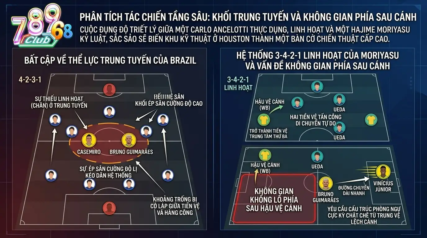 789club mo xe chien thuat lop sau khoi trung tuyen va khong gian sau canh 789club mo xe chien thuat lop sau khoi trung tuyen va khong gian sau canh