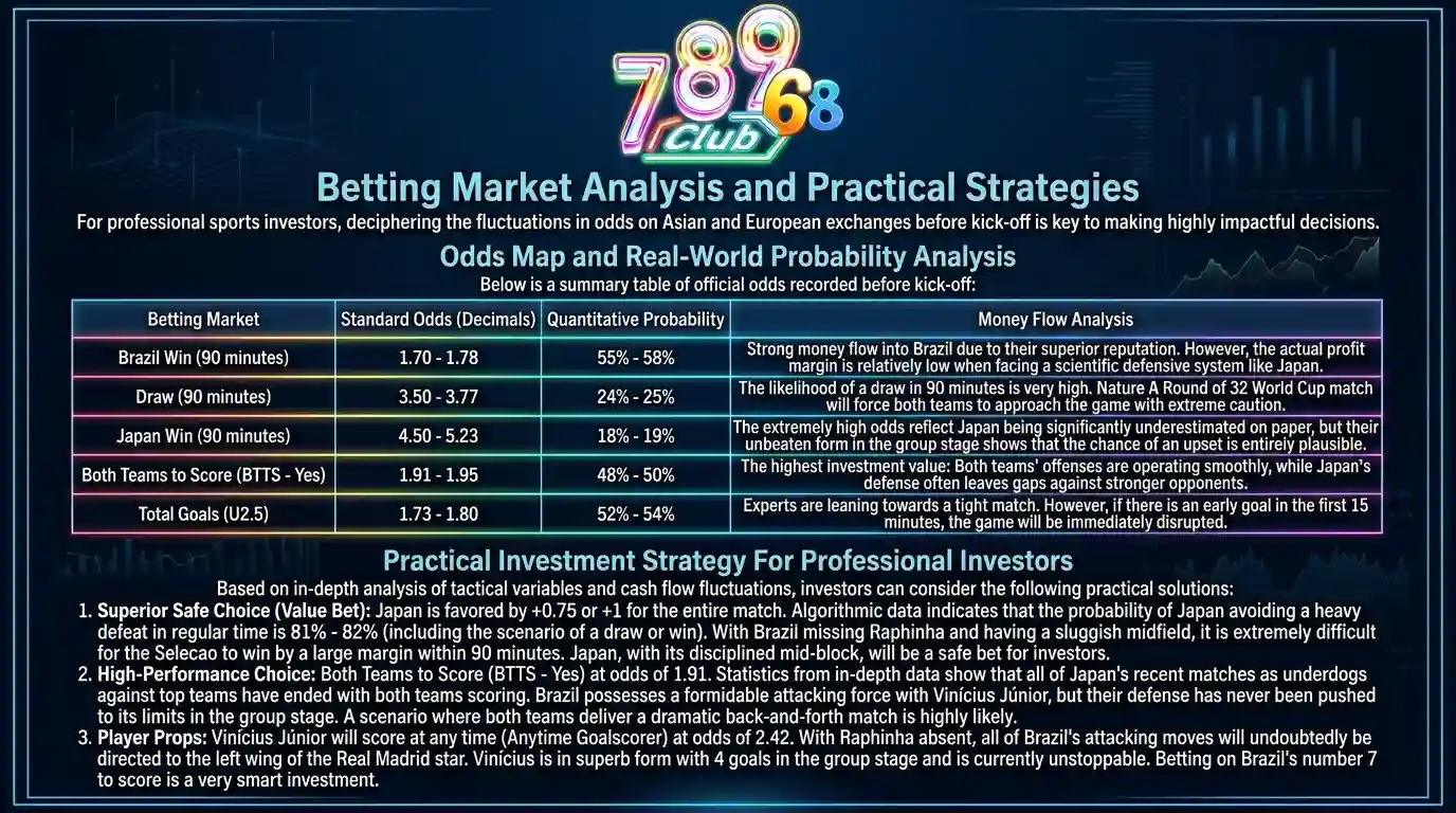 789club phan tich thi truong ca cuoc va chien luoc thuc chien 789club phan tich thi truong ca cuoc va chien luoc thuc chien